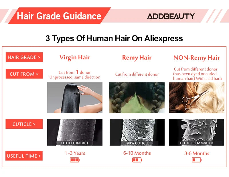 5x5 HD Lace Closure Brazilian Body Wave Closure 6x6 Lace Closure Human Hair Unprocessed Virgin Hair 13x4 Lace Front Human Hair