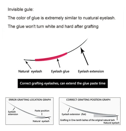 Eyelash Extension Glue Original Korea IB Ibeauty Hyper Bond 0.5s Glue Fast Drying lashes Glue Cyan Cap 5ml False lash glue tools