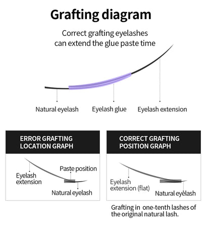 NATUHANA Black/Clear Eyelash Extension Glue 2-3s Fast Dry Sensitive Eye Individual Strong False Lashes Glue Adhesive MakeupTools
