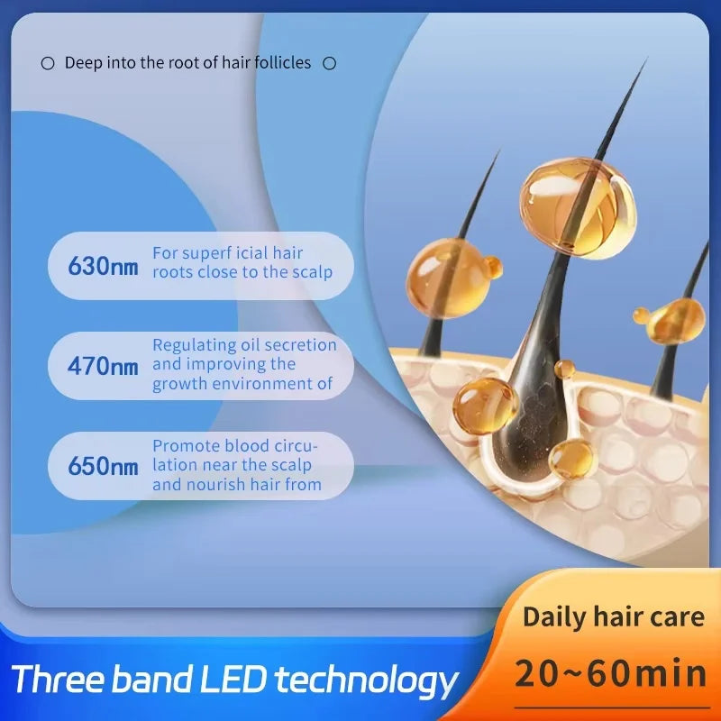 Hair care instrument, oil control hair follicle care, hair care, hair health, anti-hair loss cap, gifts