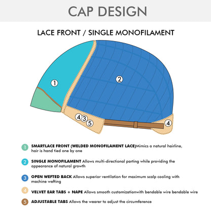 MONO Lace Frontal Synthetic Wigs Light Brown Blonde Hair Middle Length Straight Layered Wigs for White Women Daily 16inches Hair