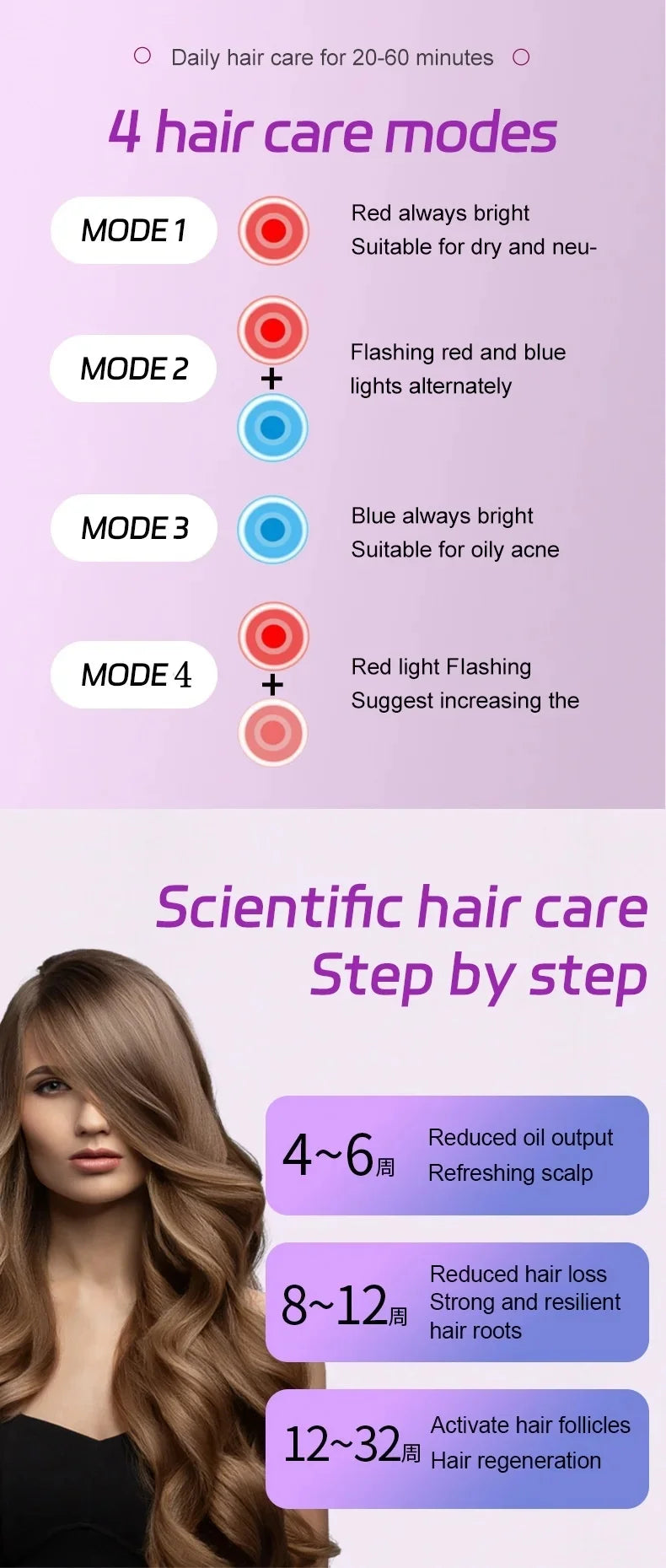 Hair care instrument, oil control hair follicle care, hair care, hair health, anti-hair loss cap, gifts