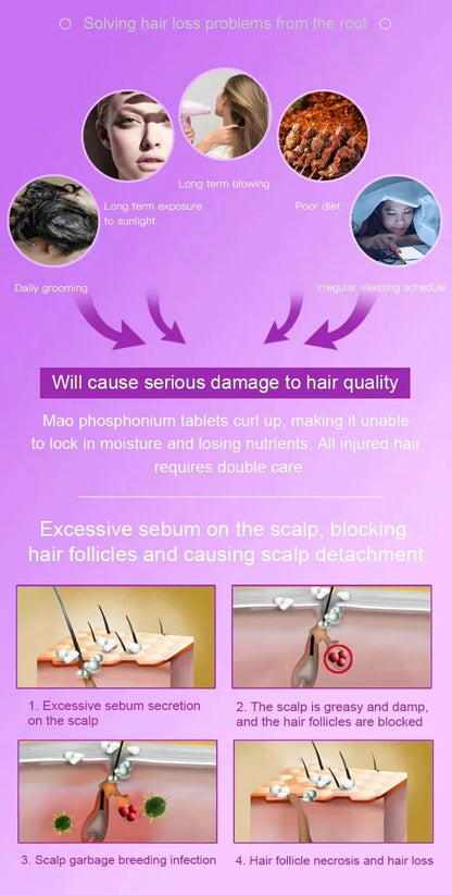 Hair care instrument, oil control hair follicle care, hair care, hair health, anti-hair loss cap, gifts