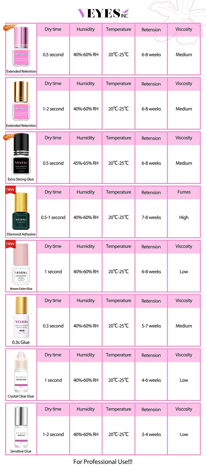 Veyes Inc 5ml Eyelash Extensions Glue Veyelash 0.5 Second Fast Drying Strong Lash Adhesive 7 Weeks Retention Volume Makeup Tools