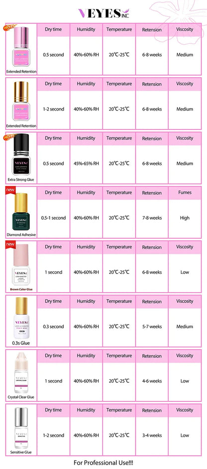 Veyes Inc 5ml Eyelash Extensions Glue Veyelash 0.5 Second Fast Drying Strong Lash Adhesive 7 Weeks Retention Volume Makeup Tools