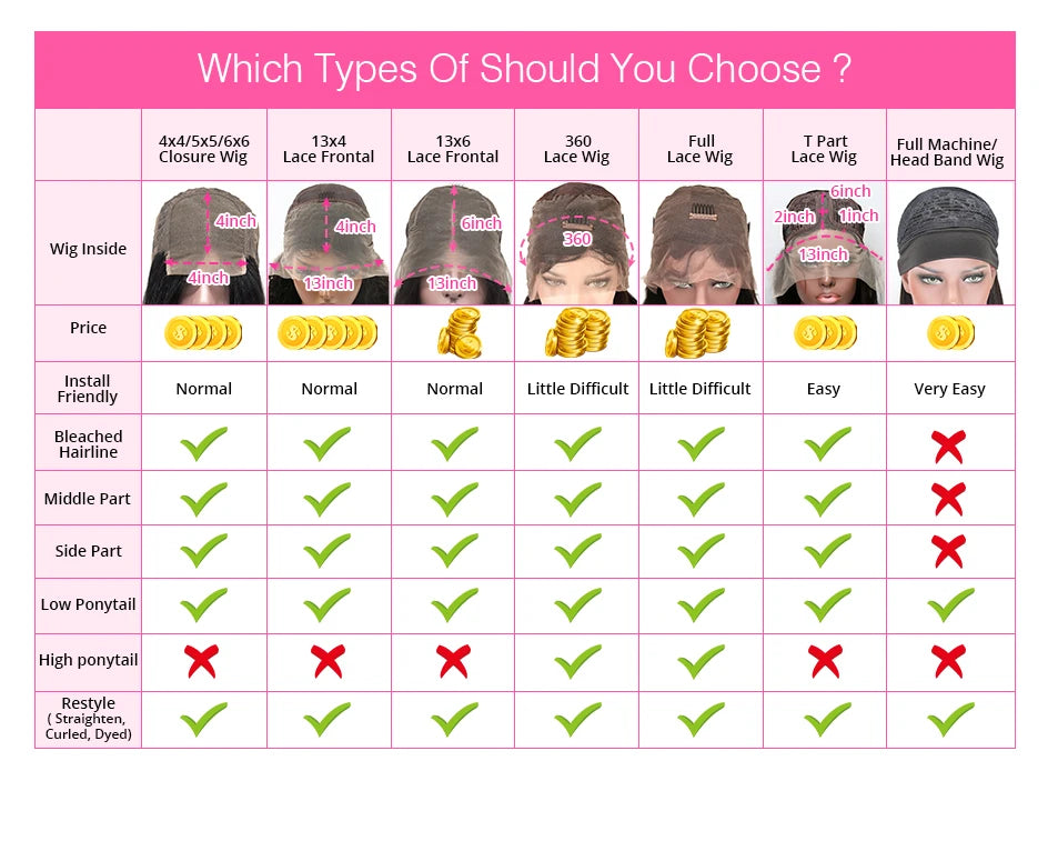 360 Full Hd Lace Frontal Wig 613 Blonde Wig 13x4 Lace Human Wigs Straight Hair Brazilian Hair Curly Human Hair Wigs For Women